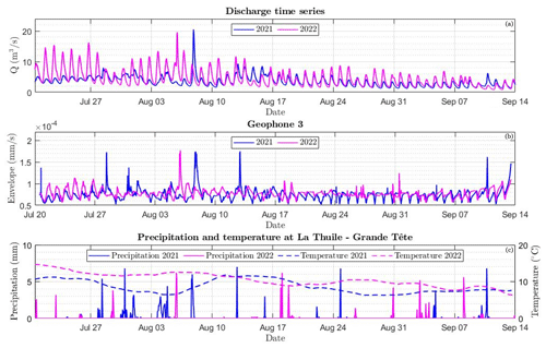 https://essd.copernicus.org/articles/16/3283/2024/essd-16-3283-2024-f12