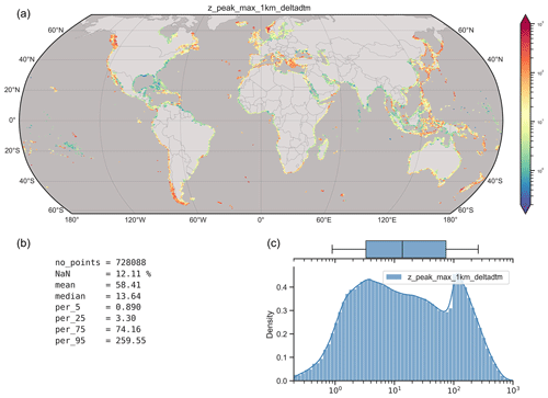 https://essd.copernicus.org/articles/16/3433/2024/essd-16-3433-2024-f07