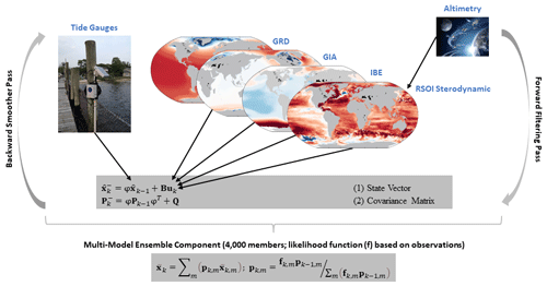 https://essd.copernicus.org/articles/16/3471/2024/essd-16-3471-2024-f01