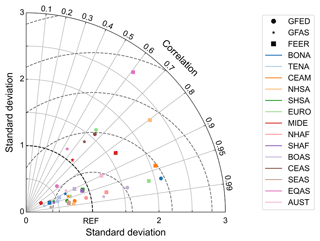 https://essd.copernicus.org/articles/16/3495/2024/essd-16-3495-2024-f09