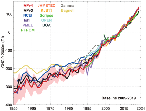 https://essd.copernicus.org/articles/16/3517/2024/essd-16-3517-2024-f12