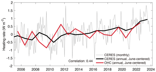 https://essd.copernicus.org/articles/16/3517/2024/essd-16-3517-2024-f19