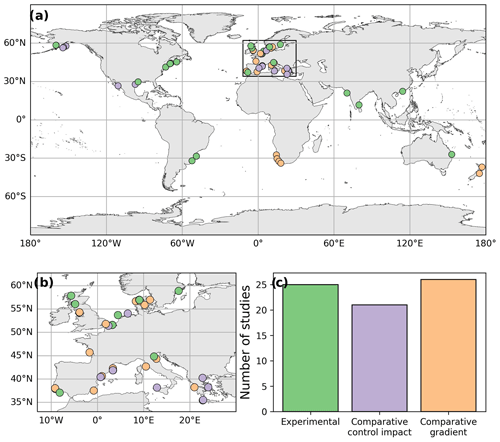 https://essd.copernicus.org/articles/16/3547/2024/essd-16-3547-2024-f03