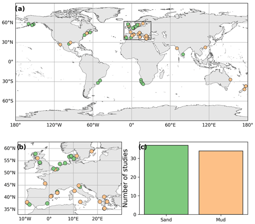 https://essd.copernicus.org/articles/16/3547/2024/essd-16-3547-2024-f04