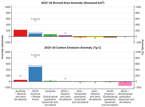 https://essd.copernicus.org/articles/16/3601/2024/essd-16-3601-2024-f01