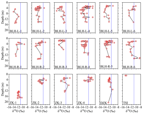 https://essd.copernicus.org/articles/16/3755/2024/essd-16-3755-2024-f05