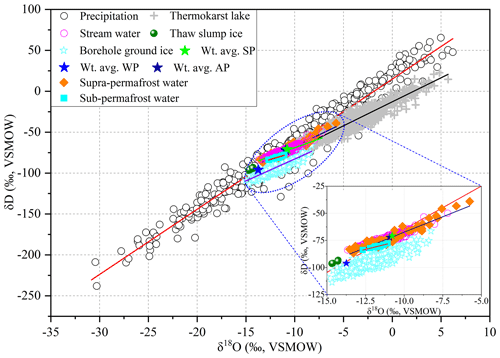 https://essd.copernicus.org/articles/16/3755/2024/essd-16-3755-2024-f07