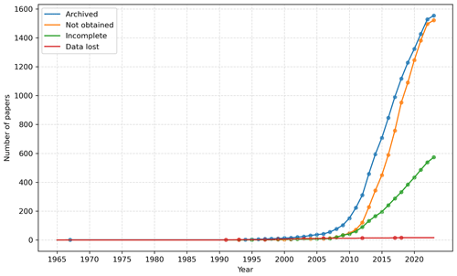 https://essd.copernicus.org/articles/16/3771/2024/essd-16-3771-2024-f02