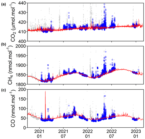 https://essd.copernicus.org/articles/16/3821/2024/essd-16-3821-2024-f07