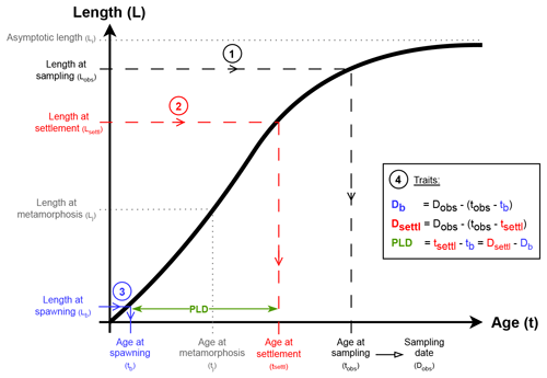 https://essd.copernicus.org/articles/16/3851/2024/essd-16-3851-2024-f02