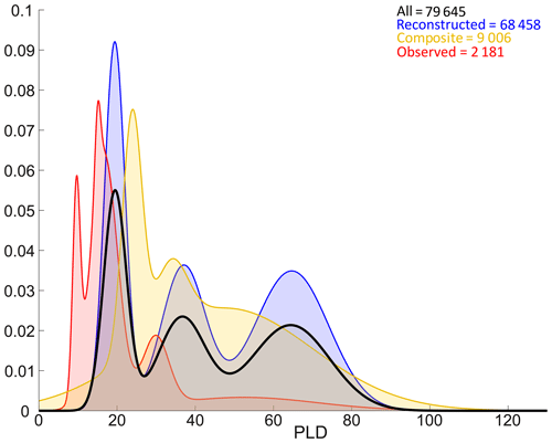 https://essd.copernicus.org/articles/16/3851/2024/essd-16-3851-2024-f07