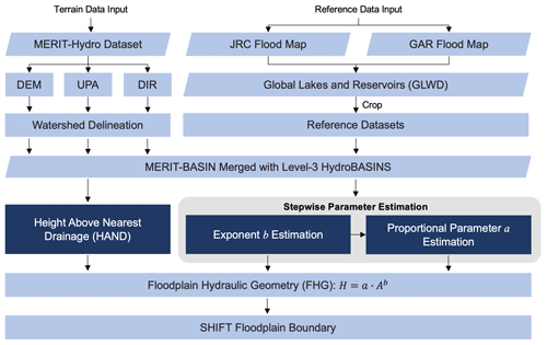 https://essd.copernicus.org/articles/16/3873/2024/essd-16-3873-2024-f01