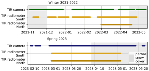 https://essd.copernicus.org/articles/16/3913/2024/essd-16-3913-2024-f09