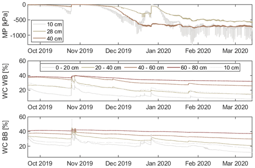 https://essd.copernicus.org/articles/16/3935/2024/essd-16-3935-2024-f04