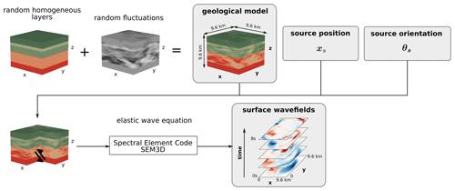 https://essd.copernicus.org/articles/16/3949/2024/essd-16-3949-2024-f01