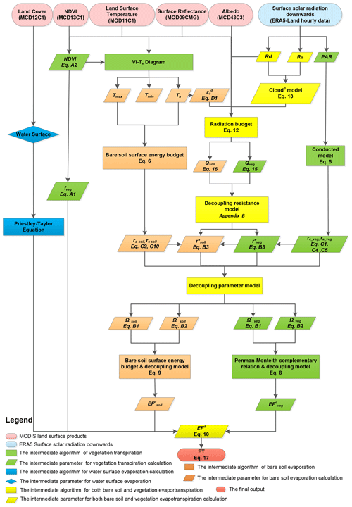 https://essd.copernicus.org/articles/16/3993/2024/essd-16-3993-2024-f01