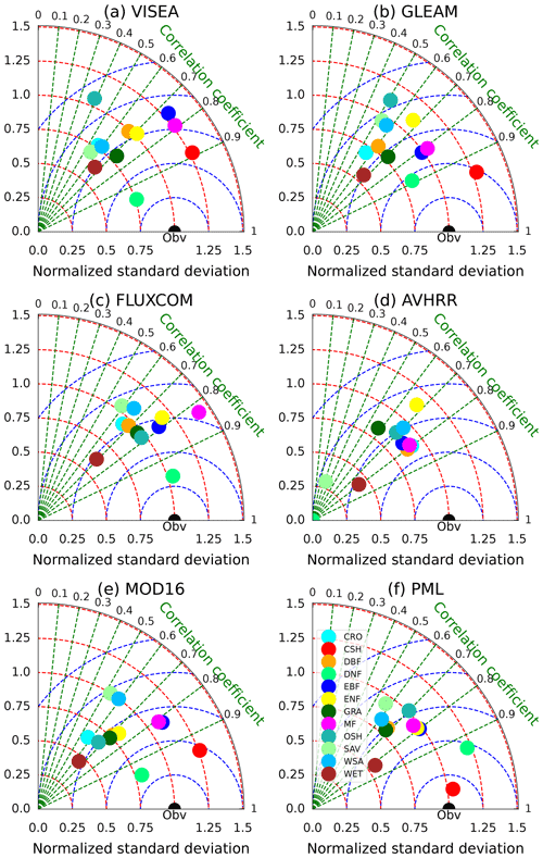 https://essd.copernicus.org/articles/16/3993/2024/essd-16-3993-2024-f07