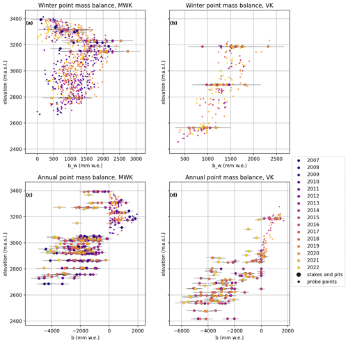 https://essd.copernicus.org/articles/16/4077/2024/essd-16-4077-2024-f06