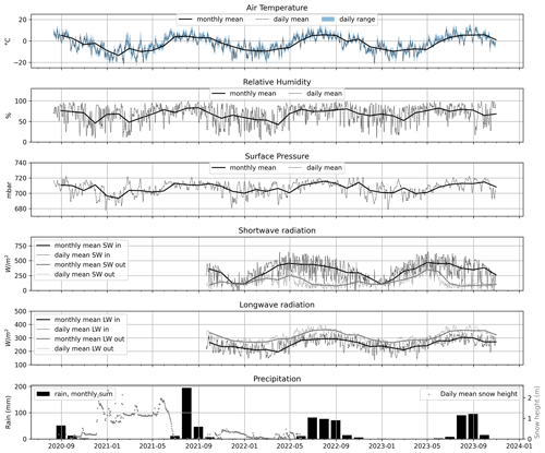 https://essd.copernicus.org/articles/16/4077/2024/essd-16-4077-2024-f14