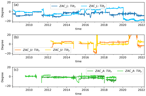 https://essd.copernicus.org/articles/16/4103/2024/essd-16-4103-2024-f06