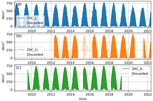 https://essd.copernicus.org/articles/16/4103/2024/essd-16-4103-2024-f07