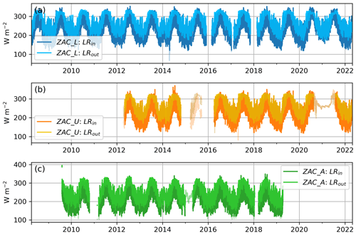 https://essd.copernicus.org/articles/16/4103/2024/essd-16-4103-2024-f10