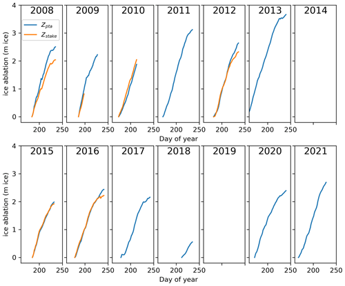 https://essd.copernicus.org/articles/16/4103/2024/essd-16-4103-2024-f11