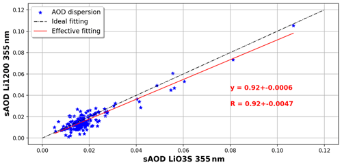 https://essd.copernicus.org/articles/16/4137/2024/essd-16-4137-2024-f10