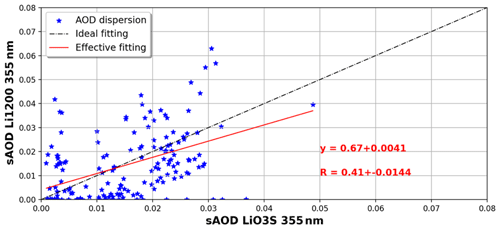 https://essd.copernicus.org/articles/16/4137/2024/essd-16-4137-2024-f14