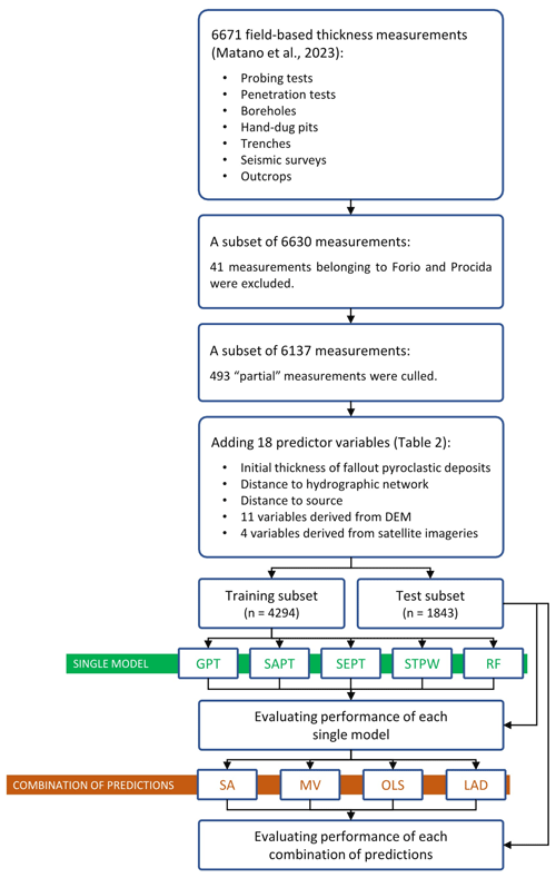 https://essd.copernicus.org/articles/16/4161/2024/essd-16-4161-2024-f03