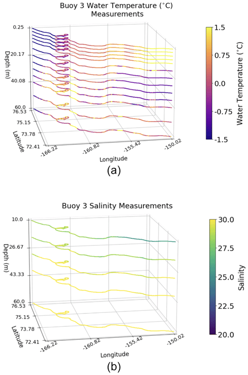 https://essd.copernicus.org/articles/16/4209/2024/essd-16-4209-2024-f32