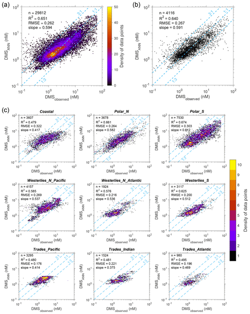 https://essd.copernicus.org/articles/16/4267/2024/essd-16-4267-2024-f03