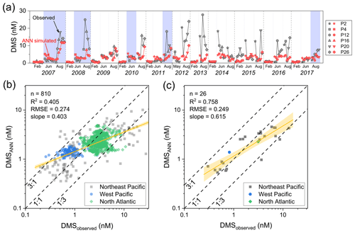 https://essd.copernicus.org/articles/16/4267/2024/essd-16-4267-2024-f05