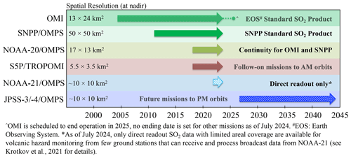 https://essd.copernicus.org/articles/16/4291/2024/essd-16-4291-2024-f01