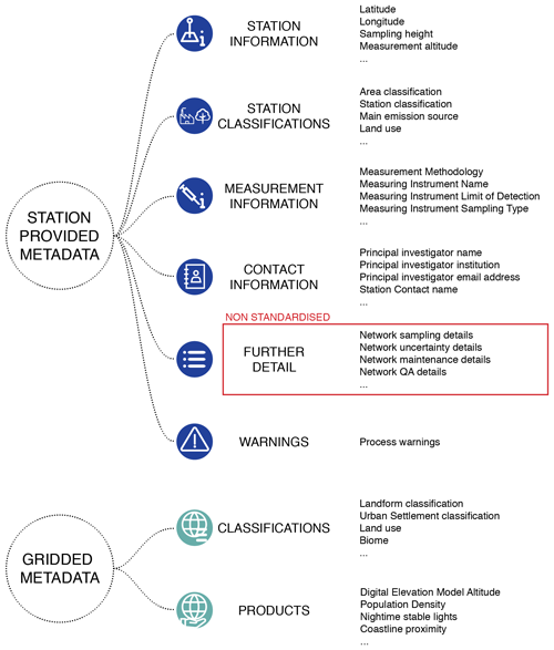 https://essd.copernicus.org/articles/16/4417/2024/essd-16-4417-2024-f02