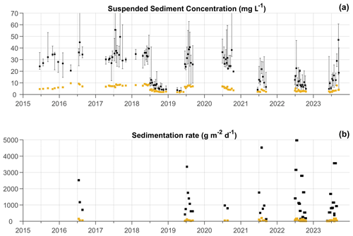 https://essd.copernicus.org/articles/16/4511/2024/essd-16-4511-2024-f09