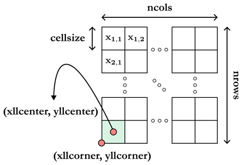 https://essd.copernicus.org/articles/16/4529/2024/essd-16-4529-2024-f07