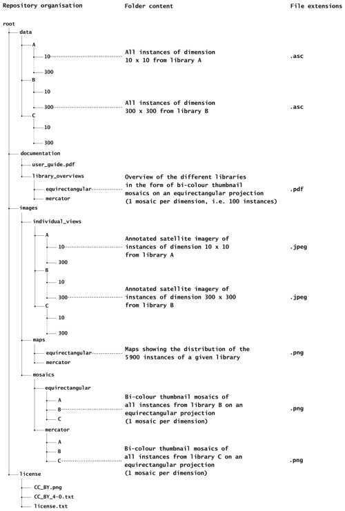 https://essd.copernicus.org/articles/16/4529/2024/essd-16-4529-2024-f23