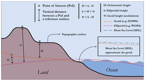 https://essd.copernicus.org/articles/16/4529/2024/essd-16-4529-2024-f31