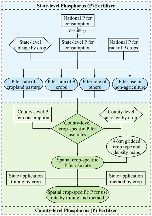 https://essd.copernicus.org/articles/16/4557/2024/essd-16-4557-2024-f01