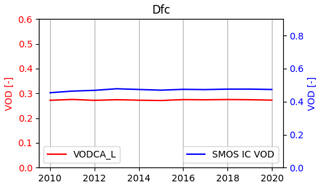 https://essd.copernicus.org/articles/16/4573/2024/essd-16-4573-2024-f28