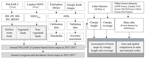 https://essd.copernicus.org/articles/16/4619/2024/essd-16-4619-2024-f01