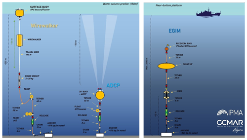 https://essd.copernicus.org/articles/16/4641/2024/essd-16-4641-2024-f02