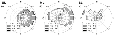 https://essd.copernicus.org/articles/16/4641/2024/essd-16-4641-2024-f04