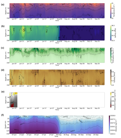 https://essd.copernicus.org/articles/16/4641/2024/essd-16-4641-2024-f06