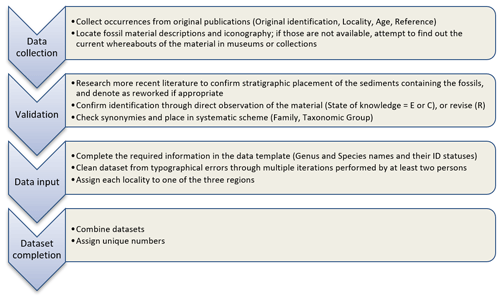 https://essd.copernicus.org/articles/16/4767/2024/essd-16-4767-2024-f01