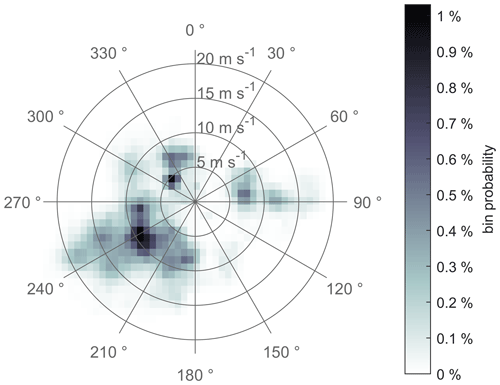 https://essd.copernicus.org/articles/16/4777/2024/essd-16-4777-2024-f09