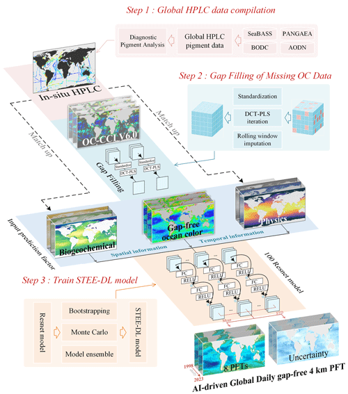 https://essd.copernicus.org/articles/16/4793/2024/essd-16-4793-2024-f01