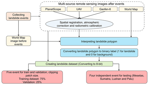 https://essd.copernicus.org/articles/16/4817/2024/essd-16-4817-2024-f01