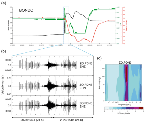 https://essd.copernicus.org/articles/16/4843/2024/essd-16-4843-2024-f08